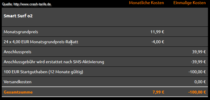 Quelle: crash-tarife.de