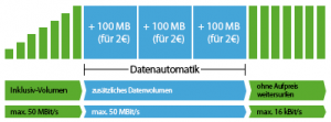 winSimDatenautomatik