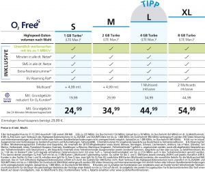 Quelle: telefonica.de